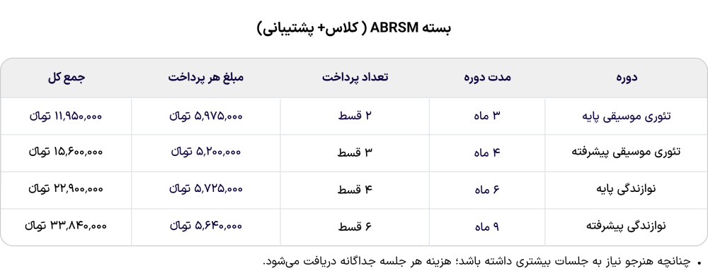 آزمون بین المللی موسیقی در ایران