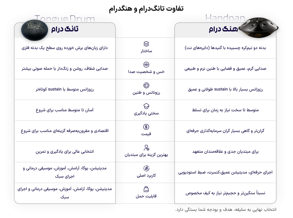 آموزش هنگدارم در آموزشگاه موسیقی نوای شهر آشوب