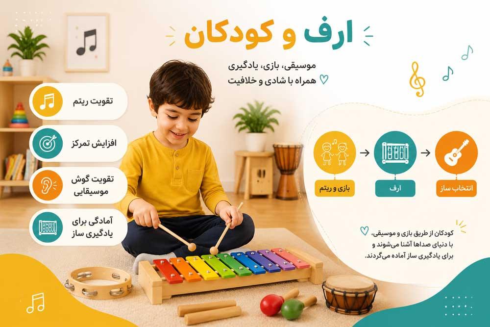 کلاس ارف کودکان در آموزشگاه موسیقی نوای شهرآشوب
